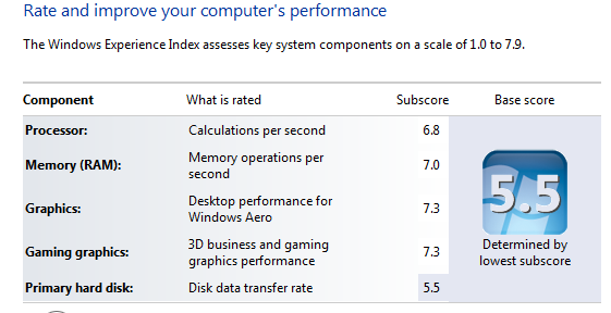 Your storage performance is crucial to the overall computing experience